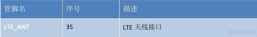 合宙Air780E硬件设计手册02_串口_16