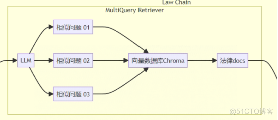 基于LangChain+智谱ChatGLM 的法律援助小助手_数据_07