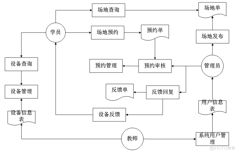 基于springboot武警警官学院训练场地管理系统的计算机毕设_设备信息