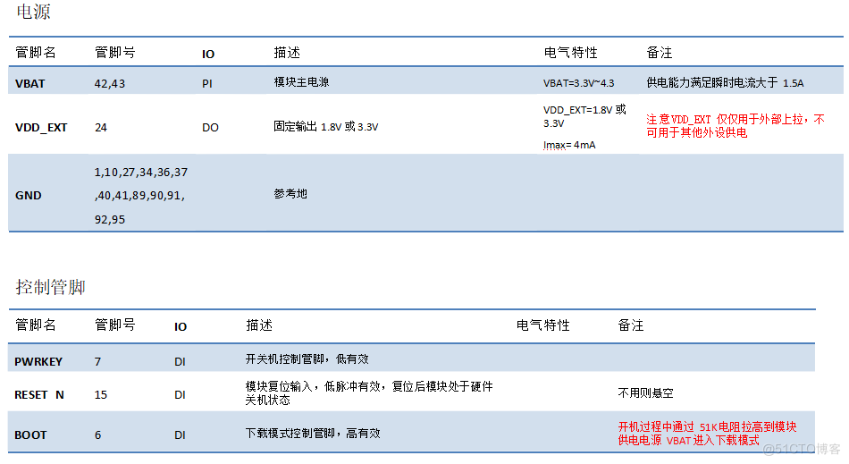 合宙低功耗4G模组Air780EX——硬件设计手册01_硬件开发_06