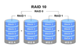 raid10是硬盘数量越多,性能越好吗