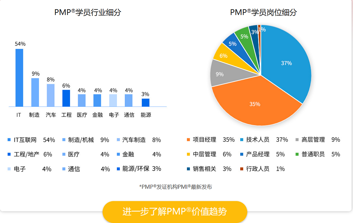 PMP证书的意义在哪里，看完你就懂了！_项目管理