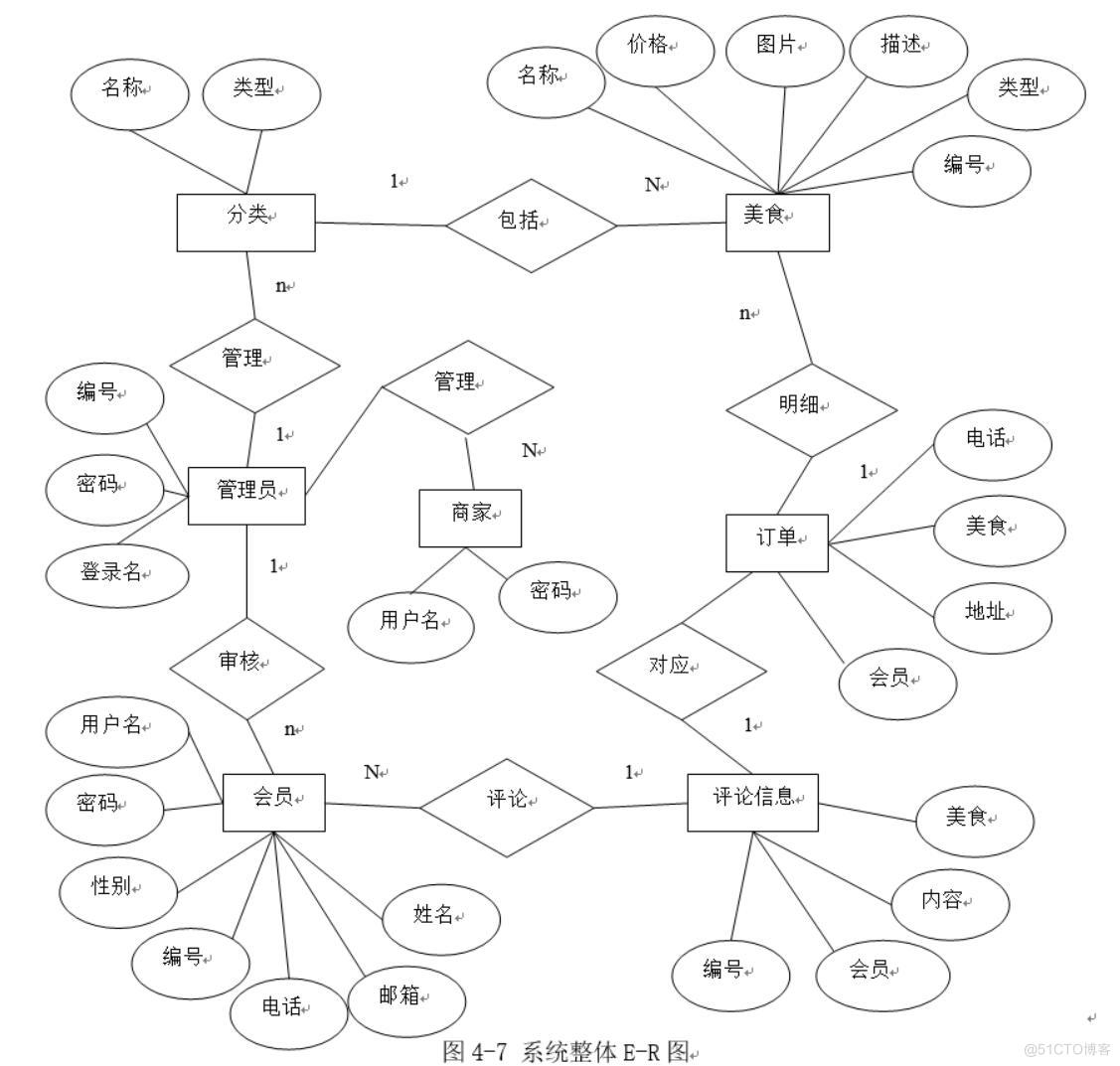 高校超市外卖系统-计算机毕业设计源码+LW文档_ci_03