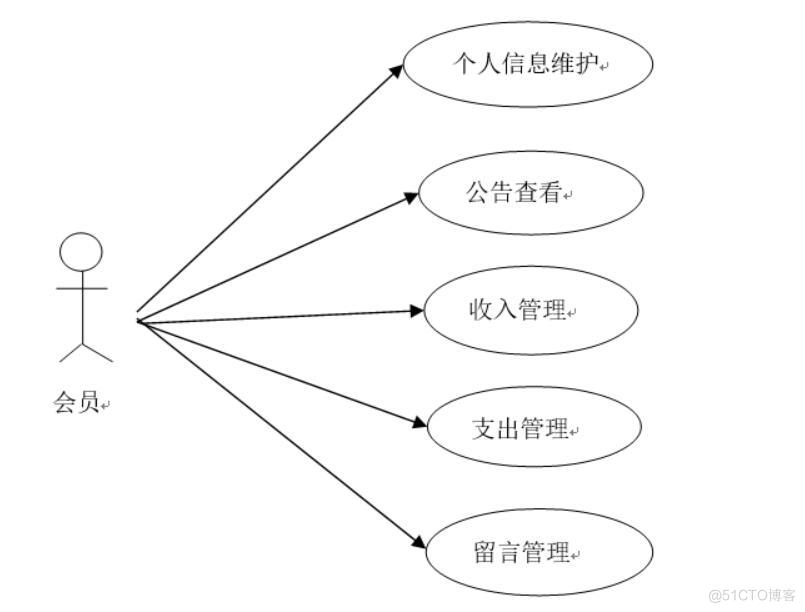 基于springboot家庭财政管理系统的设计与实现-计算机毕业设计源码+LW文档_ci_02