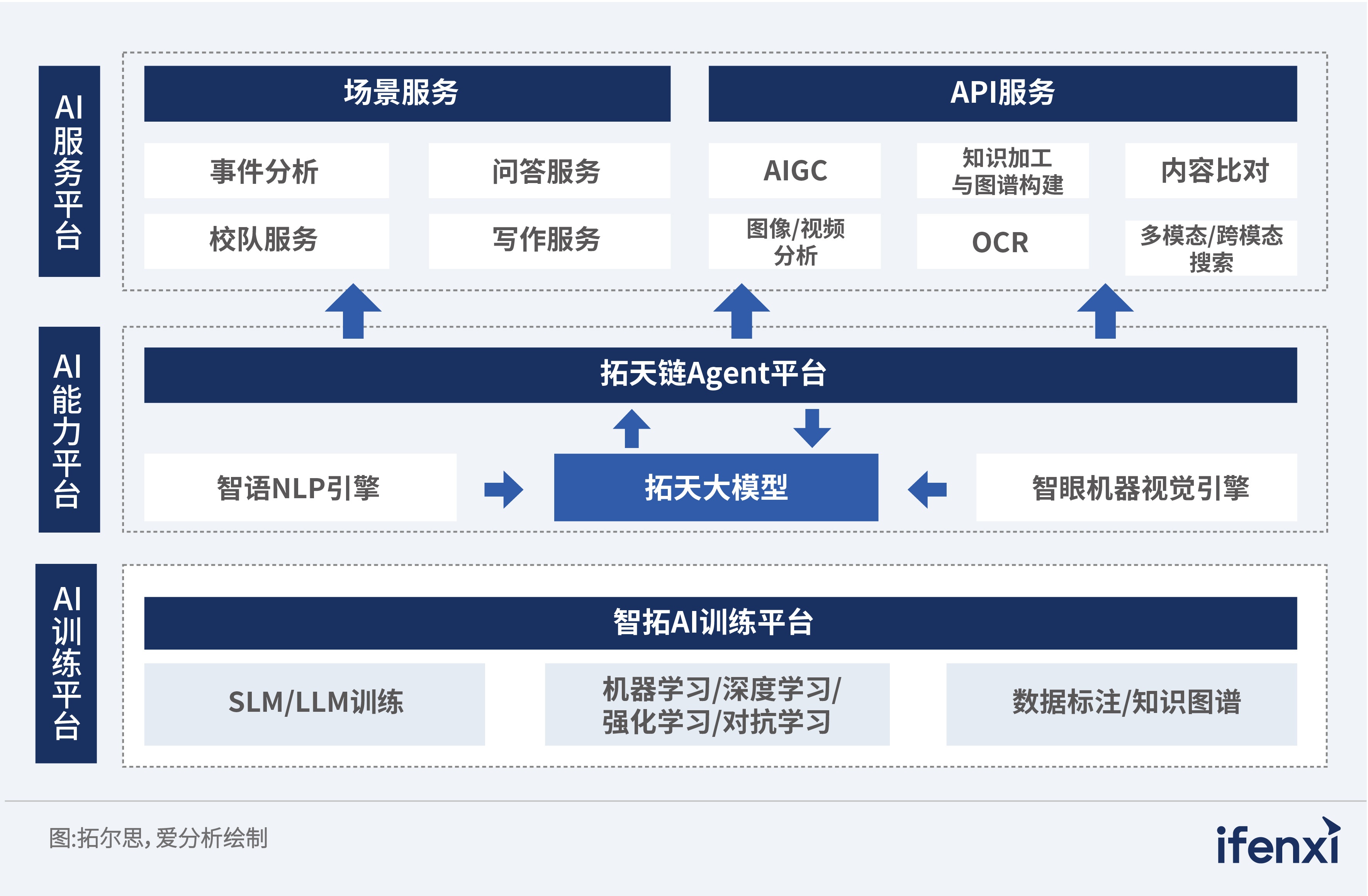 2024爱分析·AI Agent厂商全景报告｜爱分析报告_解决方案_08