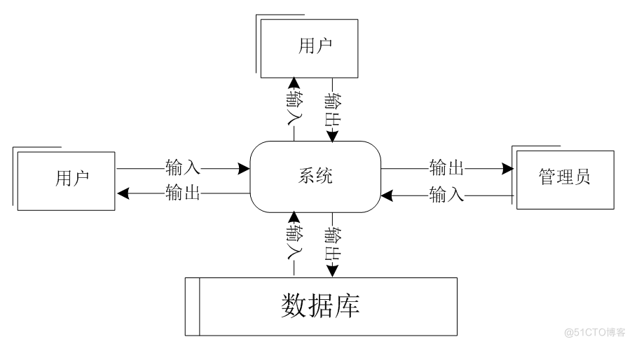 基于jsp医院信息管理系统设计与实现的计算机毕设_数据库_04