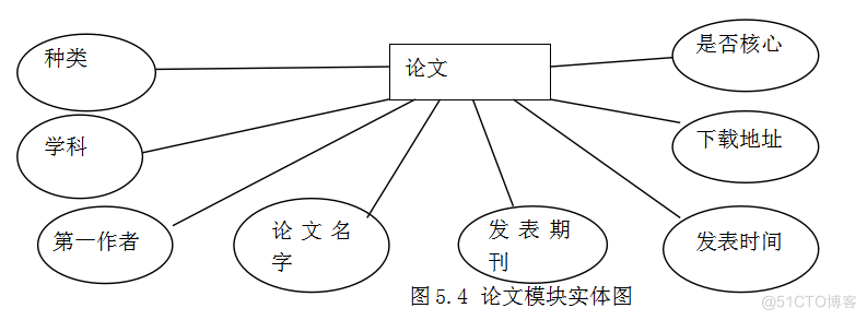 基于Java部门办公网站系统的设计与开发的计算机毕设_XML_20