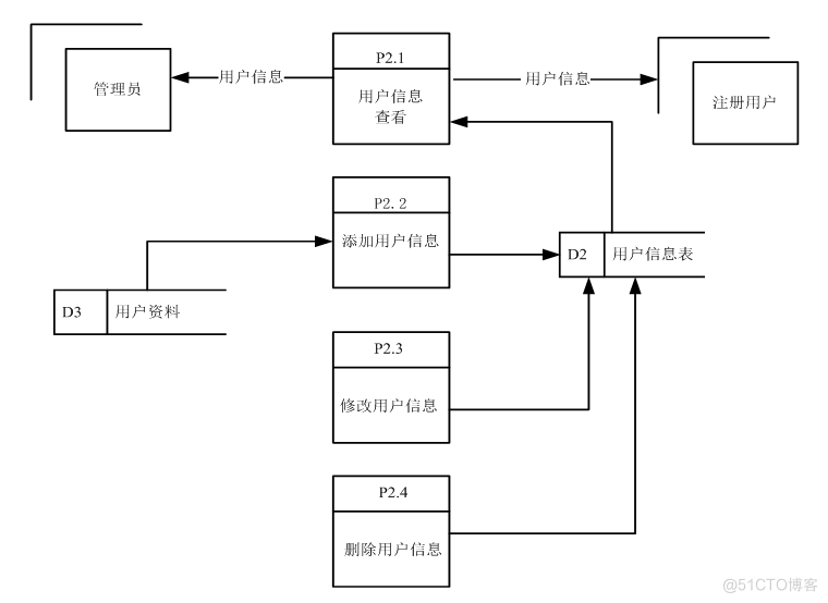 基于jsp教研室教学日历管理系统设计与实现的计算机毕设_管理系统_02