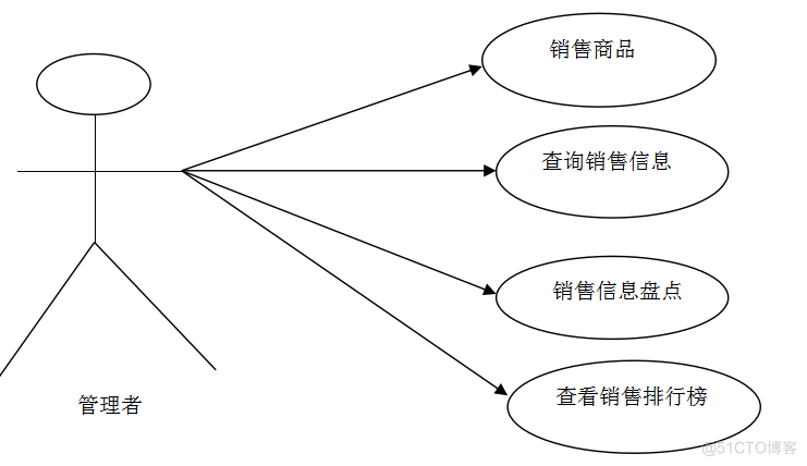 基于JAVA超市管理系统的计算机毕设_Java_21