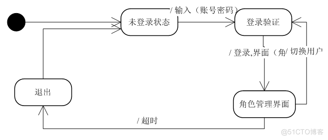 基于Java部门办公网站系统的设计与开发的计算机毕设_工作流程_31