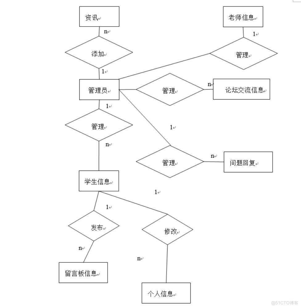 高校信息墙微信小程序-计算机毕业设计源码+LW文档_微信小程序_04