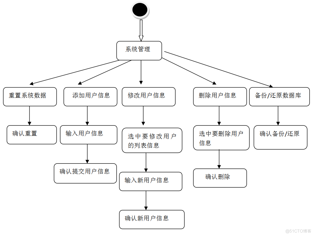 基于JAVA超市管理系统的计算机毕设_管理系统_34