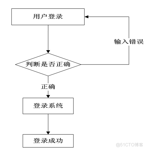 基于JSP交通管理系统设计与实现的计算机毕设_数据_13