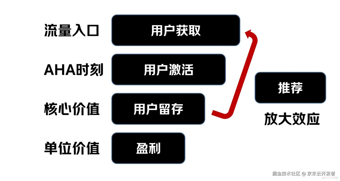 京东技术专家的修炼之道——成为一名“六边形战士”_职业生涯