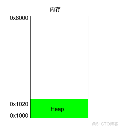 汇编语言基础_汇编语言_08