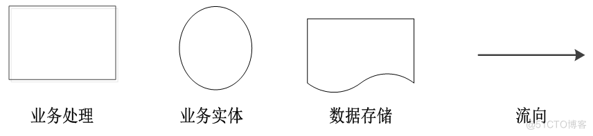 基于jsp医院信息管理系统设计与实现的计算机毕设_信息管理_02