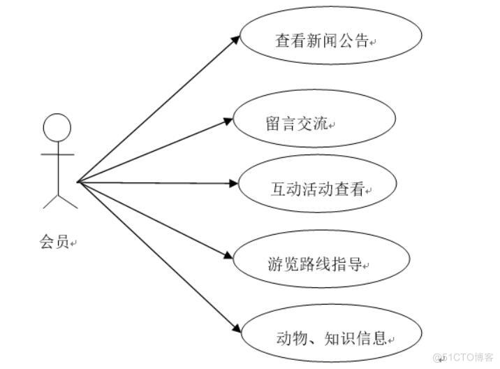 基于SSM的动物园管理系统设计与实现-计算机毕业设计源码+LW文档_用户管理