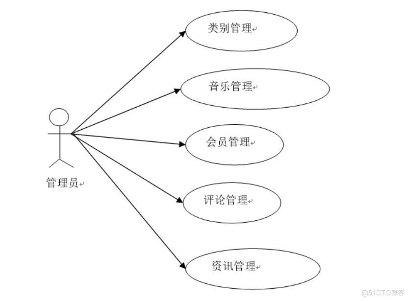 基于微信小程序音乐播放器的设计与实现-计算机毕业设计源码+LW文档_音乐播放_02