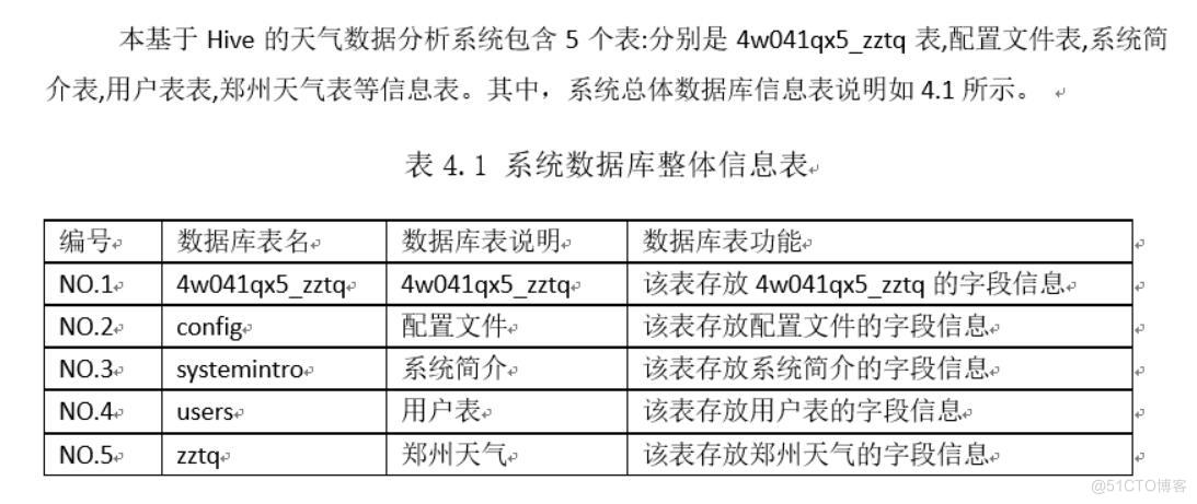 基于Hive的天气数据分析系统设计与实现-计算机毕业设计源码+LW文档_数据分析_03