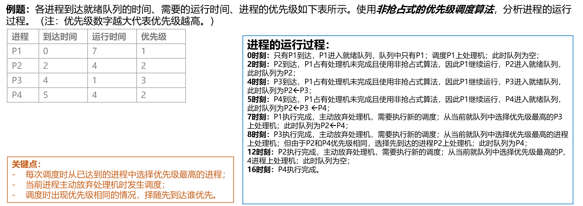 【操作系统】进程/线程调度算法题_解析_10