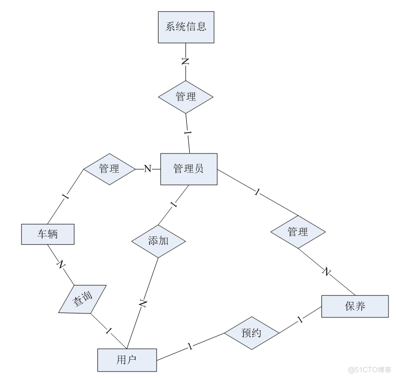 基于ssm汽车保养管理系统的设计与实现的计算机毕设_管理系统_06