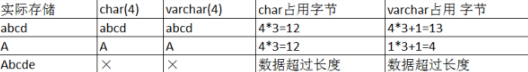 MySQL学习_约束_88