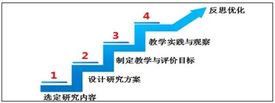           以数据驱动，促进教育教学改进_数据驱动