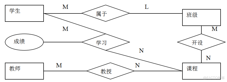 基于JAVA学生成绩管理的计算机毕设_Java_11