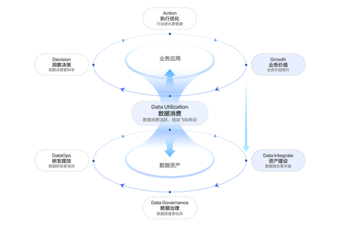 从数据仓库到数据中台再到数据飞轮，我了解的数据技术进化史 _数据驱动_03