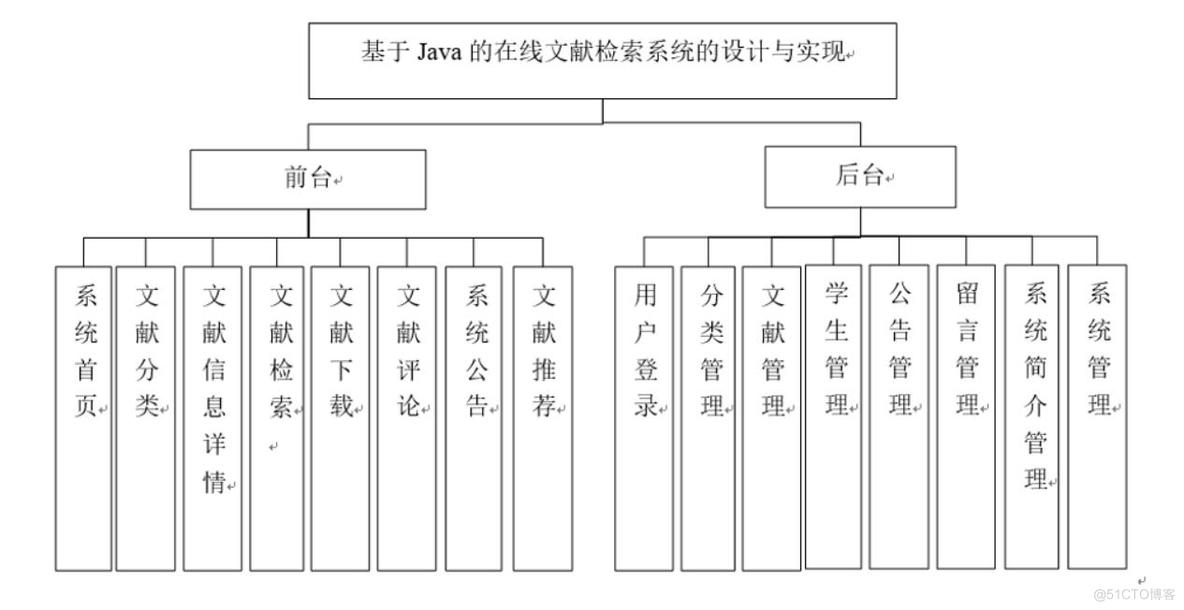 基于Java的在线文献检索系统的设计与实现-计算机毕业设计源码+LW文档_需求分析_03