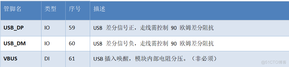 Air780E低功耗4G模组硬件设计手册01_4G模组_32