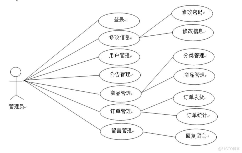 基于微信小程序的品·缘茶叶商城的设计与实现-计算机毕业设计源码+LW文档_MySQL