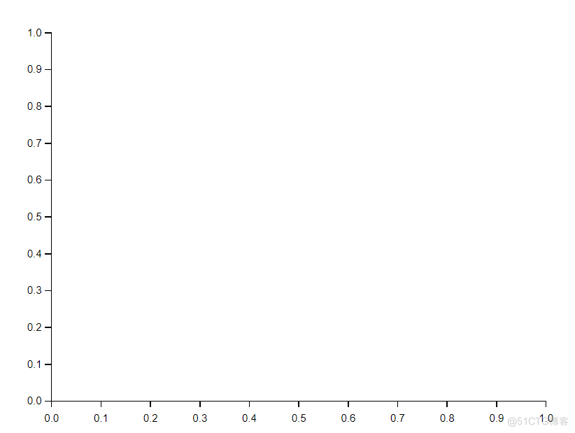 基于matplotlib官网的matplotlib绘图快速入门指南以及相关错误.conda\envs\keras\lib\site-packages\matplotlib\backends\backe_生成树_02