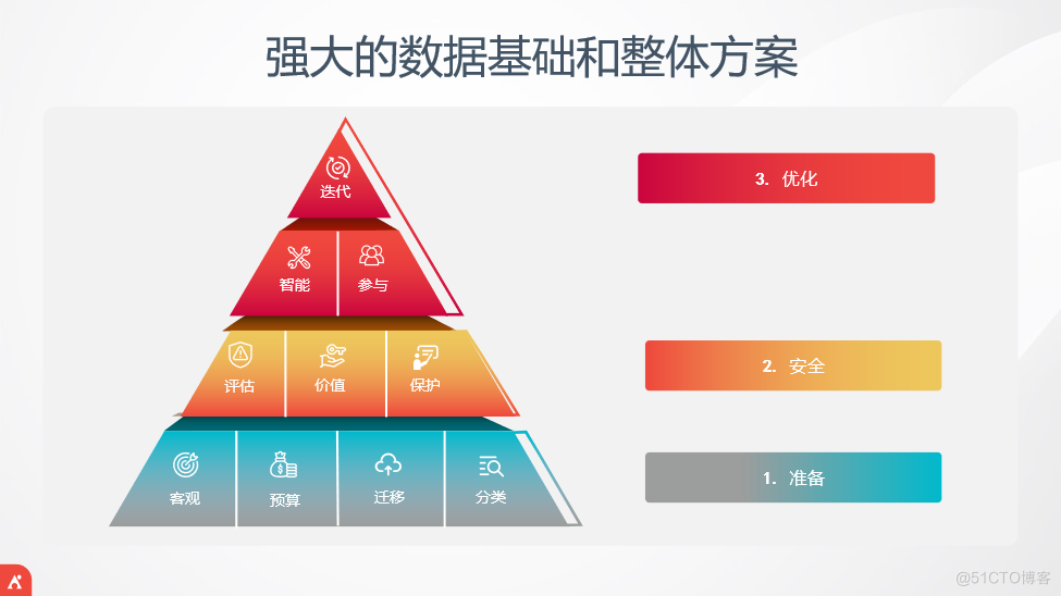 Copilot for M365，AvePoint Confidence Platform助力企业安全落地_安全有效的落地_03