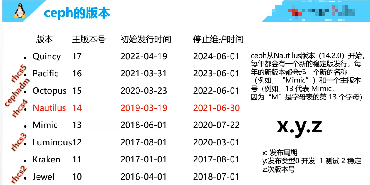 CL260 学习笔记（二）_学习笔记_10