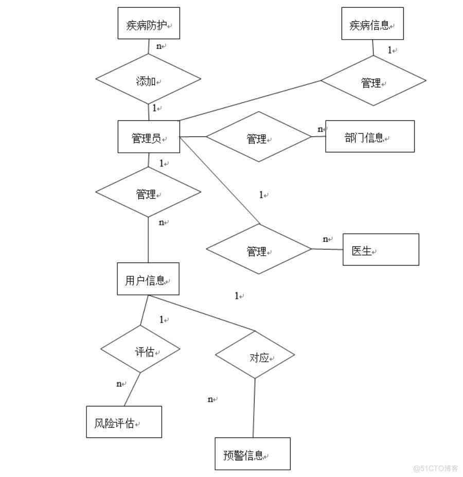 流行病预警小程序-计算机毕业设计源码+LW文档_微信小程序_03