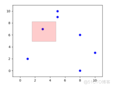 使用 Matplotlib 进行交互式散点图突出显示和删除_散点图_02