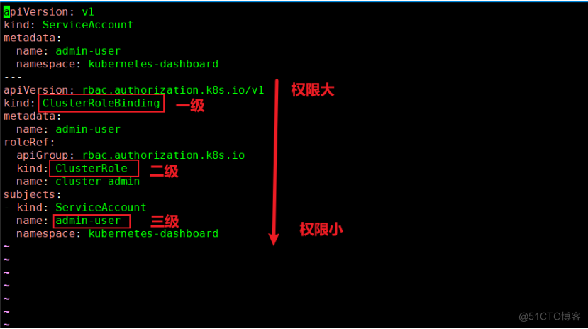 第三十二节  kubeadm部署k8s 1.28.x高可用集群_github_76