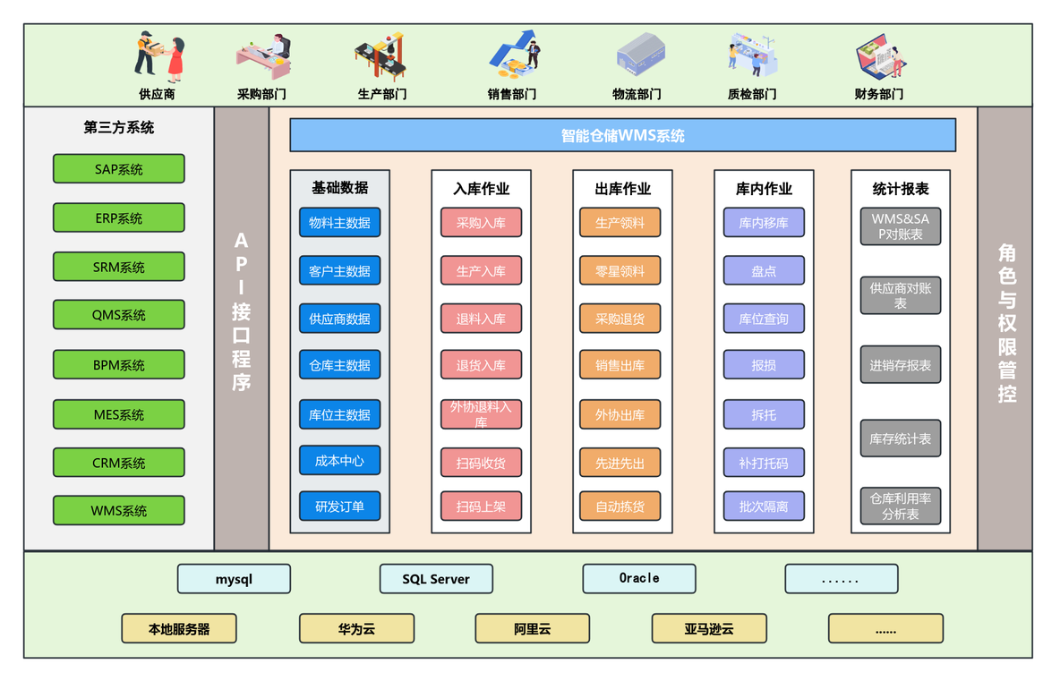 制造业WMS仓储管理中的先进先出挑战：策略与实践解决方案_WMS_04