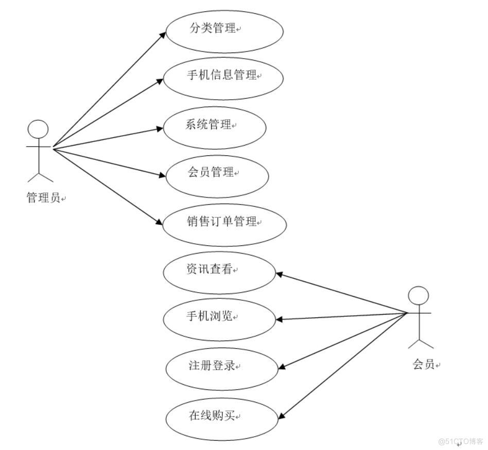 基于微信小程序开发的手机商城设计与实现-计算机毕业设计源码+LW文档_MySQL