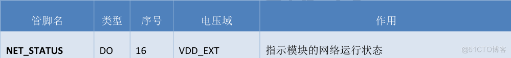 合宙低功耗4G模组Air780EX——硬件设计手册01_4G模组_44