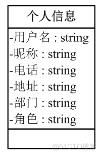 基于Java部门办公网站系统的设计与开发的计算机毕设_工作流程_15