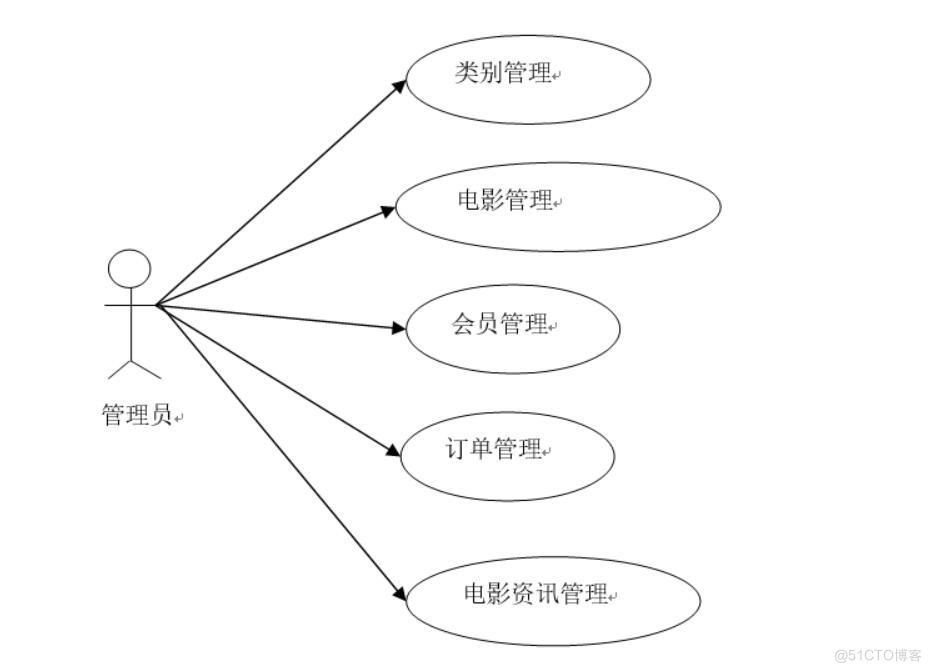 电影选票系统-计算机毕业设计源码+LW文档_微信小程序_02