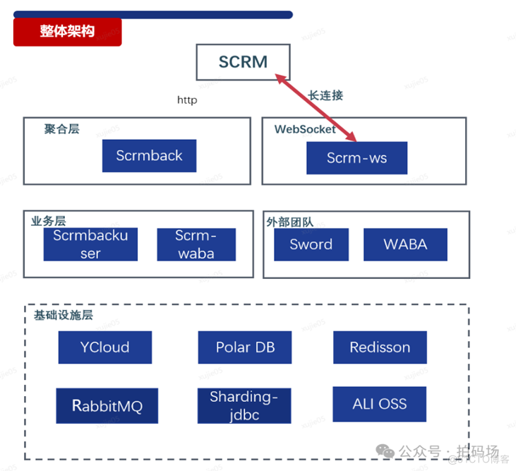 基于WhatsApp打造高效的CRM系统_API_07