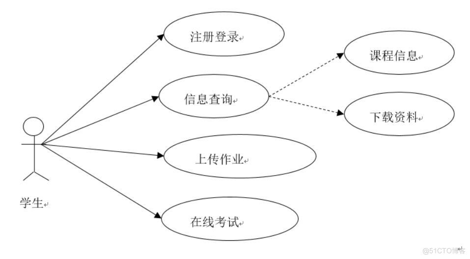 基于Spring Boot的翻转课线上学习系统的设计与实现-计算机毕业设计源码+LW文档_功能实现_03