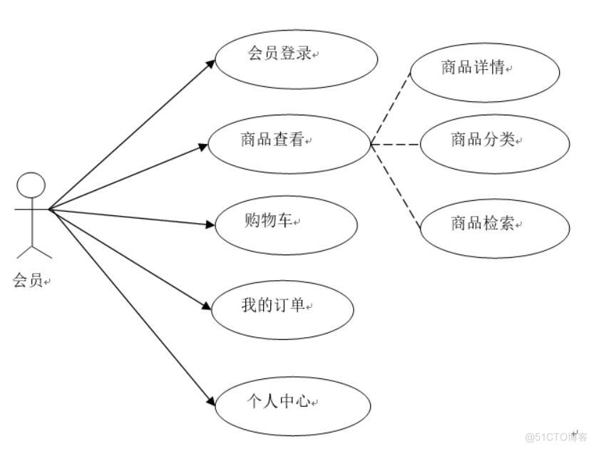 基于微信小程序小区网店系统的设计与实现-计算机毕业设计源码+LW文档_微信小程序_02