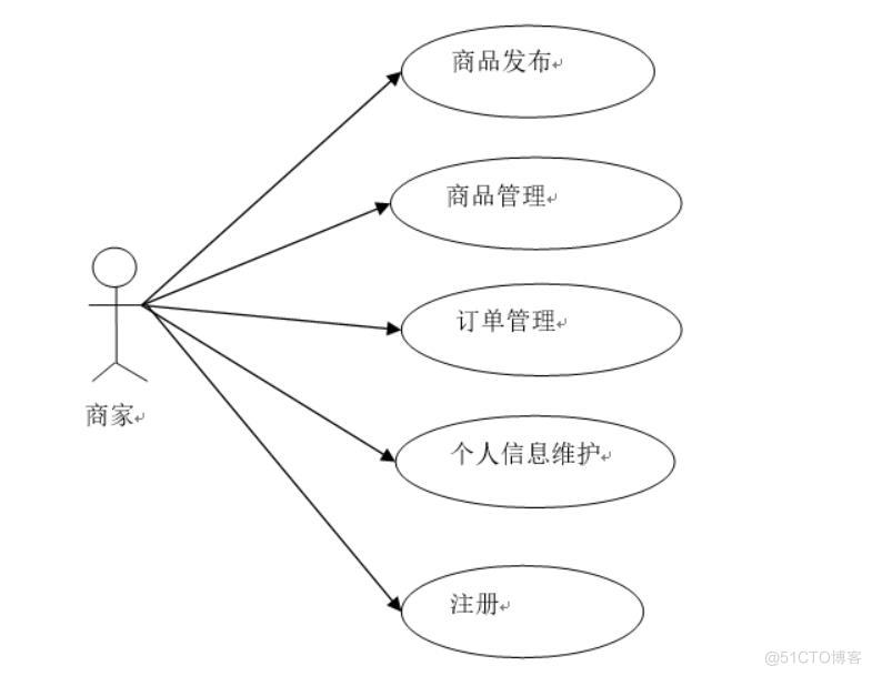 基于微信小程序小区网店系统的设计与实现-计算机毕业设计源码+LW文档_sed