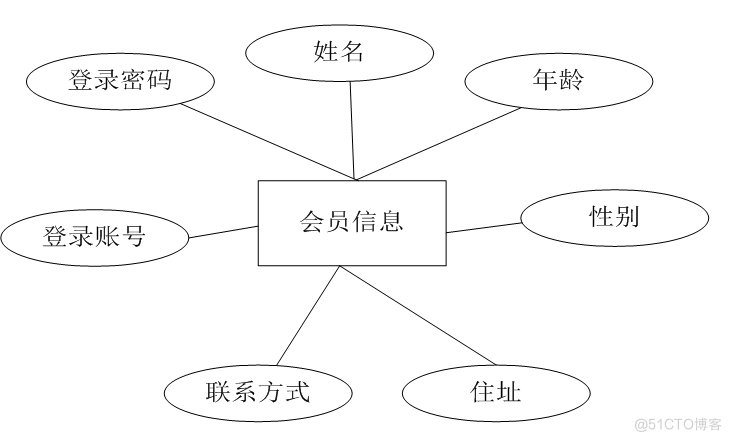 基于javajsp房产房屋租赁短租管理系统的计算机毕设_数据库_07