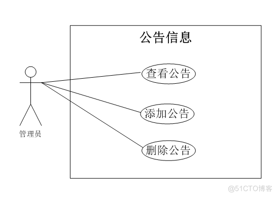 基于javajsp房产房屋租赁短租管理系统的计算机毕设_数据_02