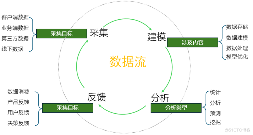 让数据转动起来，解锁二手车交易的数据驱动秘籍_数据中台_03